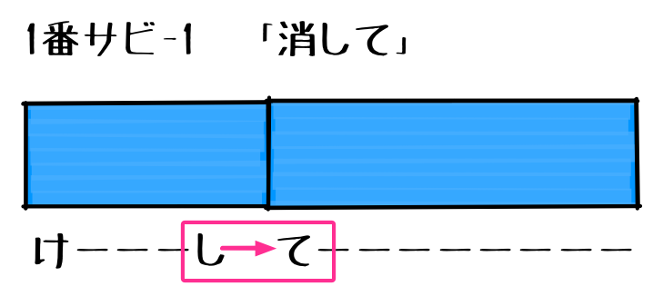 2.1.4 サビ 1 マーク付き
