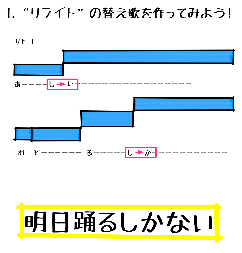 3.1 課題 1 マーク付き