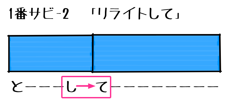 2.1.5 サビ 2 マーク付き