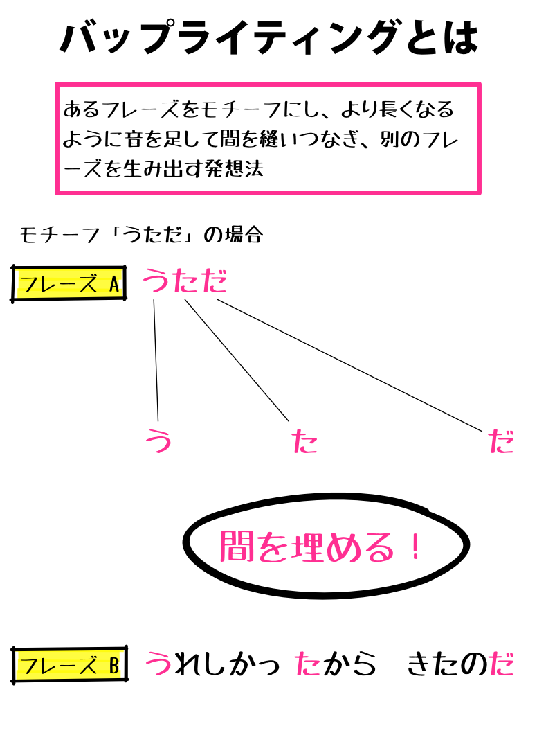 1 バップライティングとは