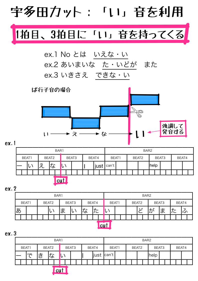 2.2.4 「い」音の利用