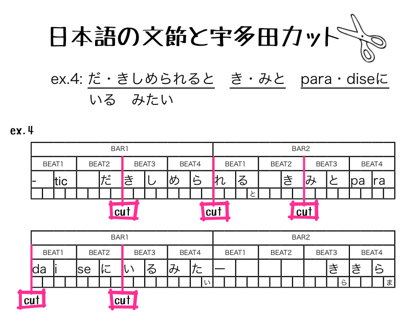 2.1.1 日本語の文節と宇多田カット 2
