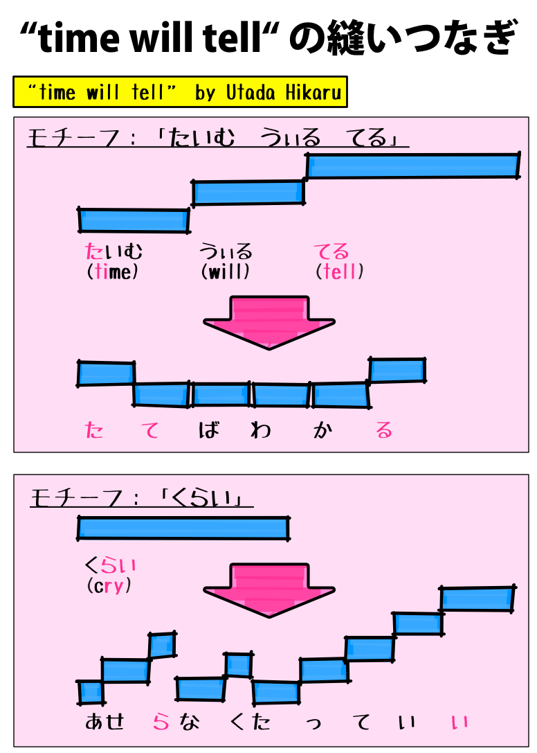 2 「time will tell」の縫いつなぎ