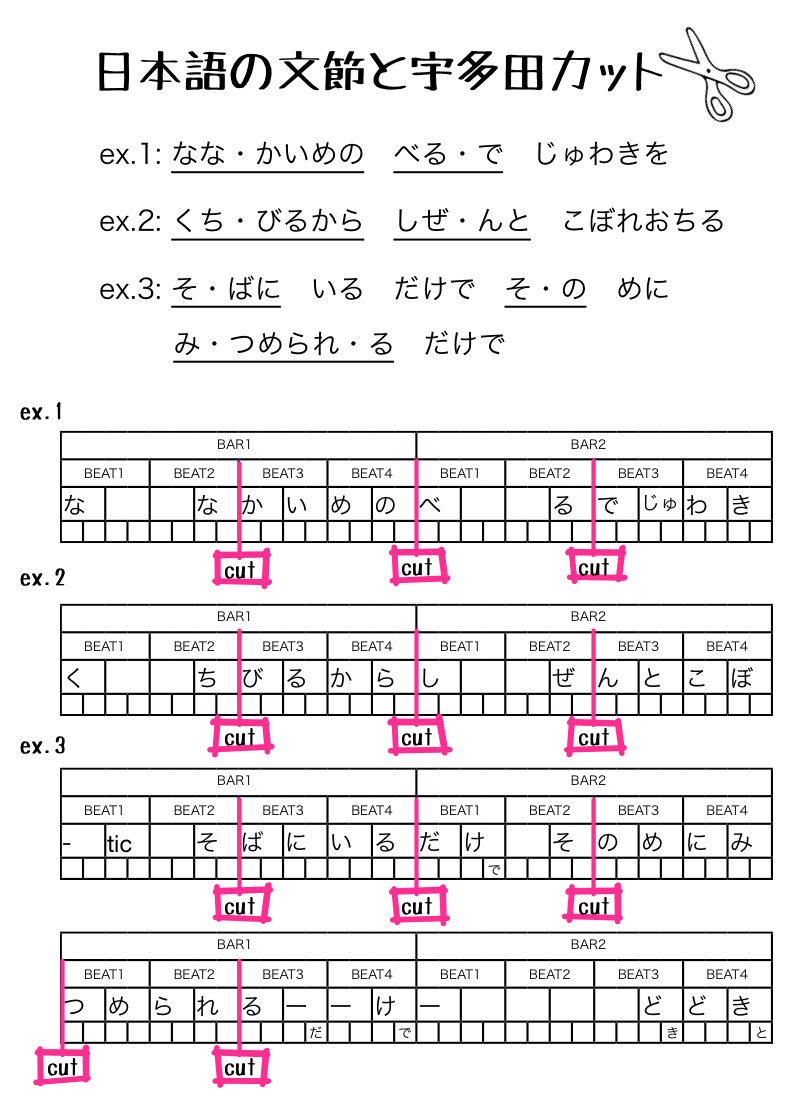 2.1.1 日本語の文節と宇多田カット