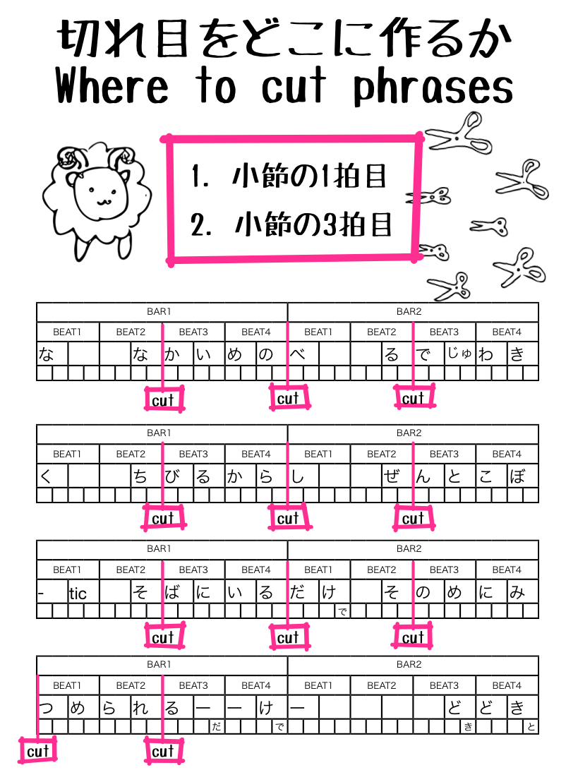 2.1 切れ目をどこに作るか