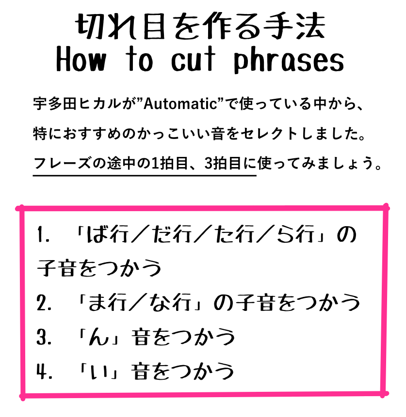 2.2 切れ目を作る手法
