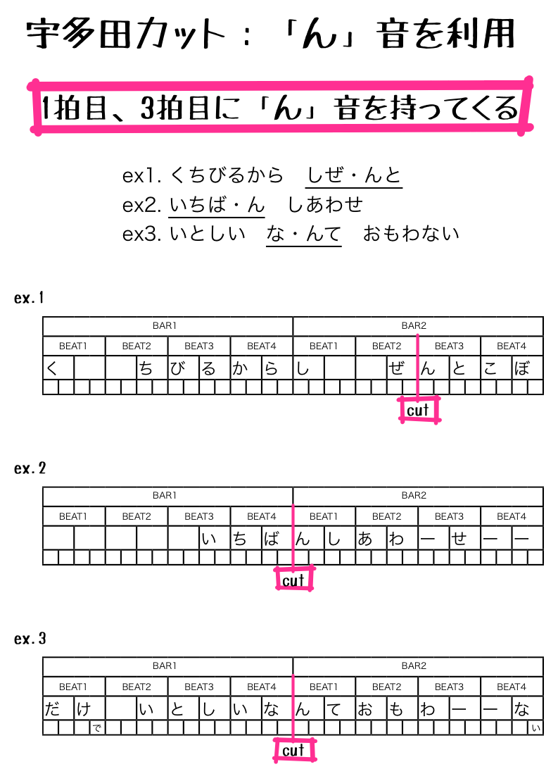 2.2.3 宇多田カット:「ん」音の利用