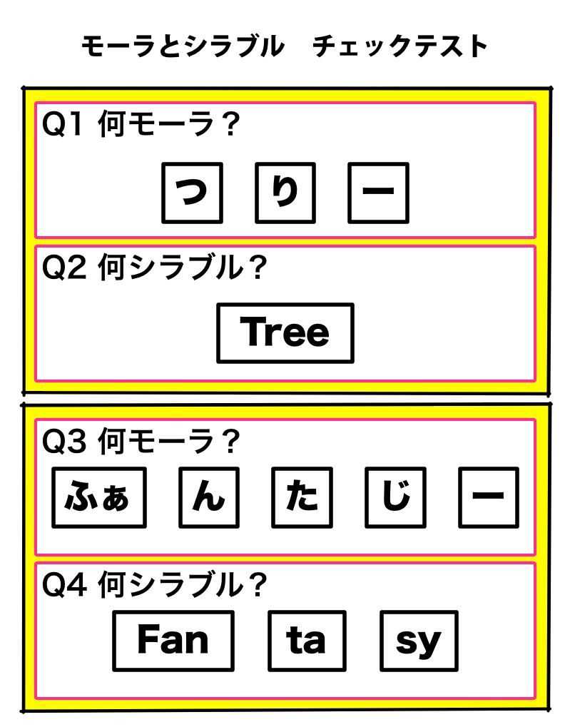 モーラとシラブル チェックテスト